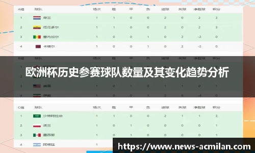 欧洲杯历史参赛球队数量及其变化趋势分析